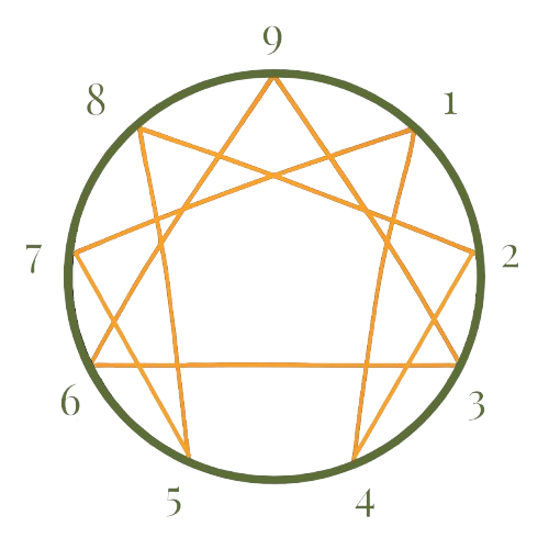 Illustration Ennéagramme